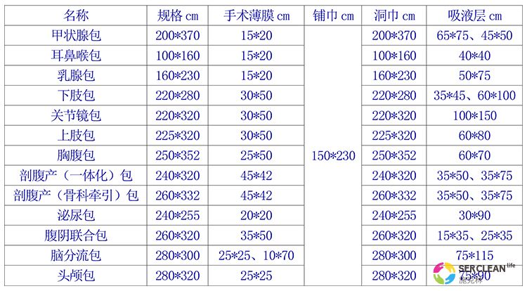 null 买球的正规网站现有的一次性使用无菌手术膜(包)规格参数